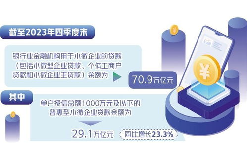 普惠型小微增长快 新材料技术推广服务助力高质量发展