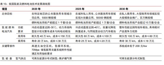 贵研铂业 贵金属新材料龙头业绩猛增，氢能源拐点孕育新成长空间