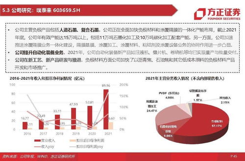 锂电负极材料行业研究 一体化、大宗化与新技术产业化的协同演进